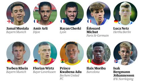 top young soccer players|guardian 60 best young players.